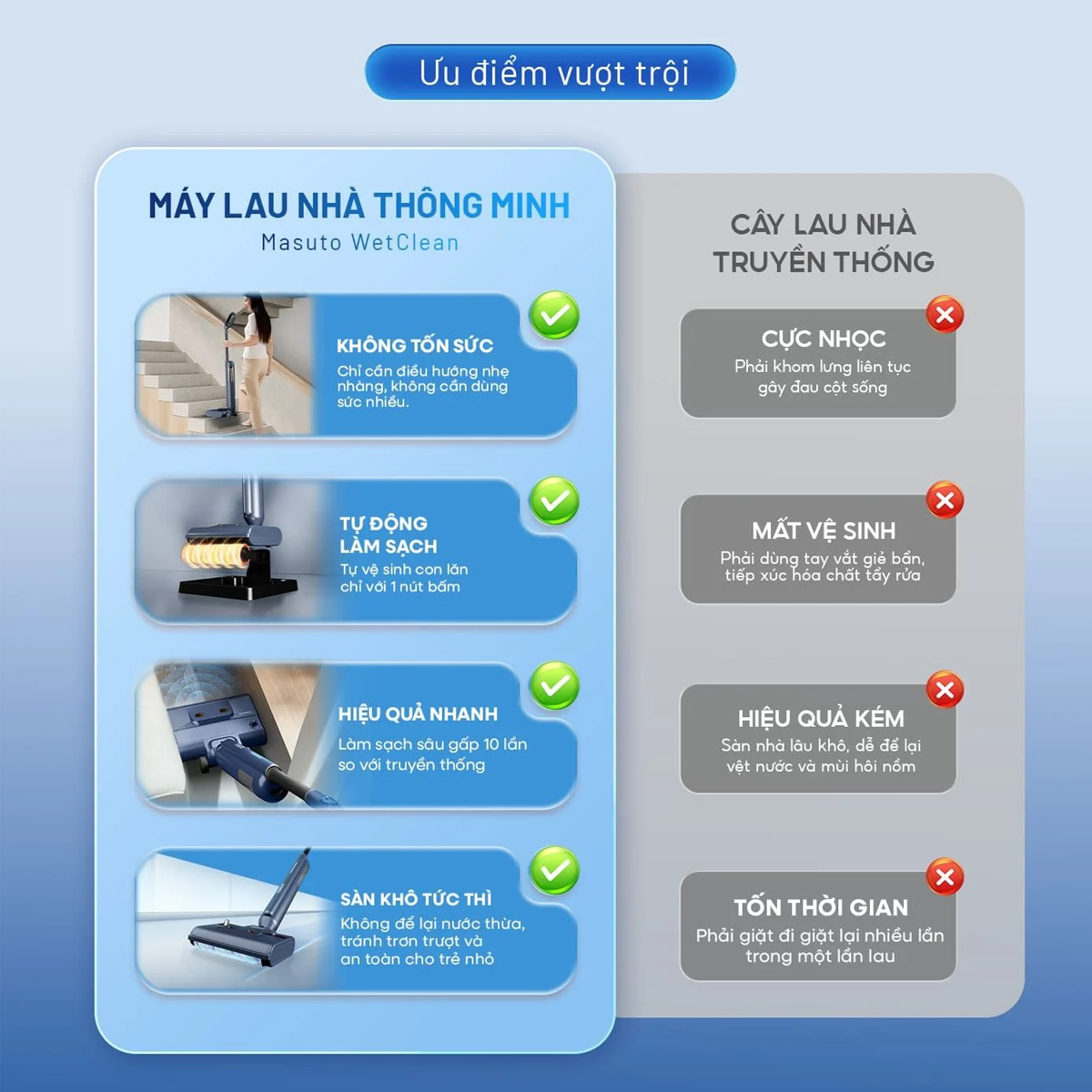 Máy lau nhà cầm tay Masuto MSWetClean – ảnh 3