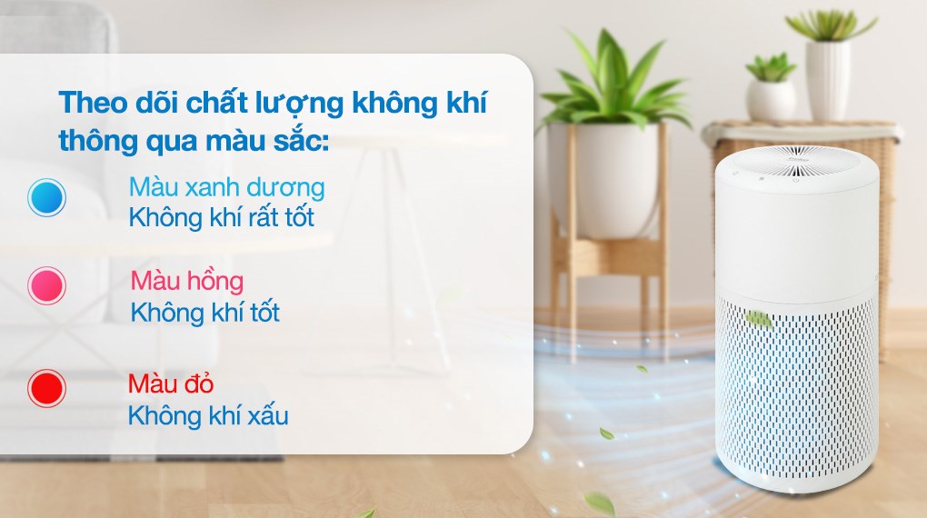 Máy lọc không khí Beko ATP 6100 I 21.6W – ảnh 5