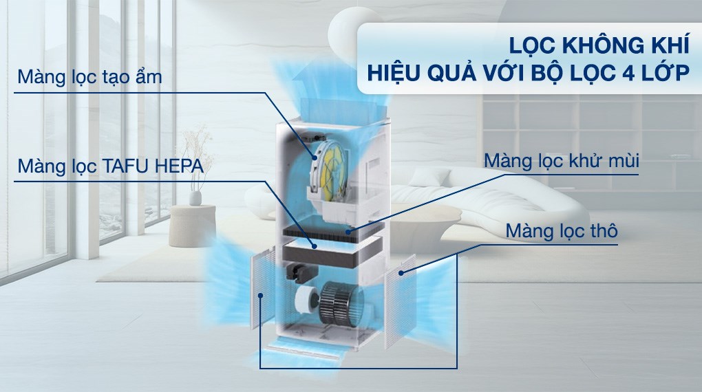 Máy lọc không khí tạo ẩm Daikin MCK70ZVM7-W 82W – ảnh 5