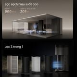  Máy lọc không khí Dreame TP20 45W 