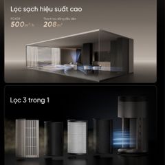 Máy lọc không khí Dreame TP20 45W ảnh 4