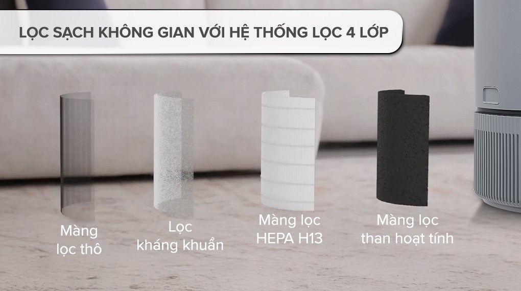 Máy lọc không khí Electrolux EP32-25UGA 25W – ảnh 4