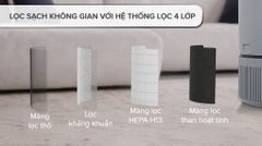 Máy lọc không khí Electrolux EP32-25UGA 25W ảnh 4