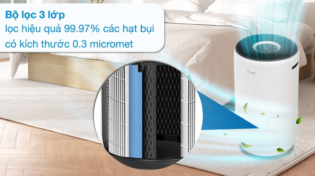 Máy lọc không khí Levoit Core 400s 38W – ảnh 4