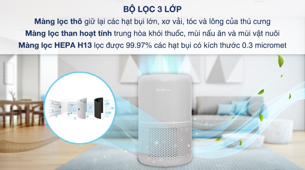 Máy lọc không khí Levoit Core P350 33W – ảnh 5