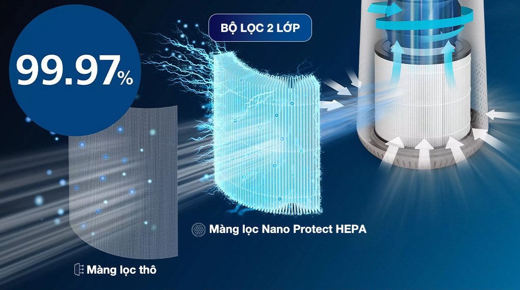 Máy lọc không khí Philips AC0650/10 12W – ảnh 5