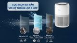  Máy lọc không khí Philips AC0950/10 23W 