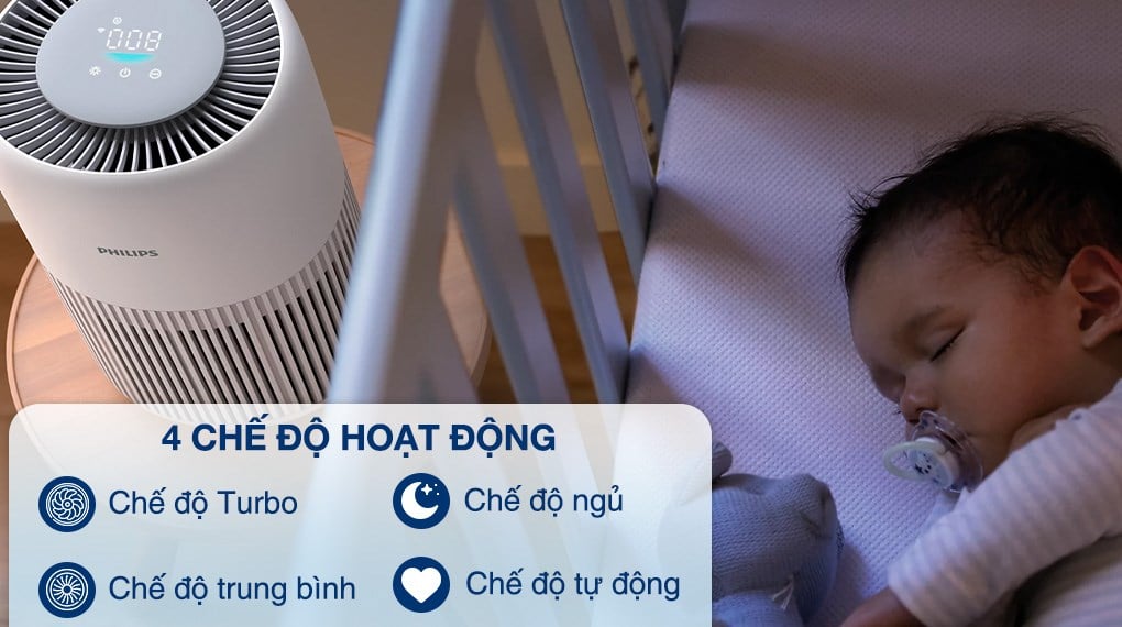 Máy lọc không khí Philips AC0950/10 23W – ảnh 5