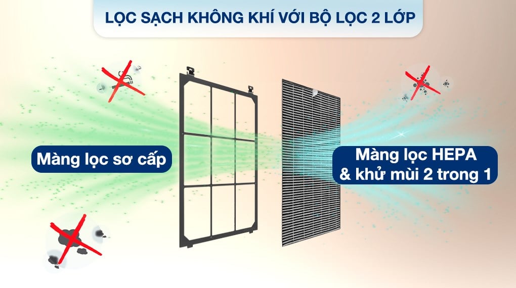 Máy lọc không khí Sharp FP-S40V-W 23W – ảnh 3