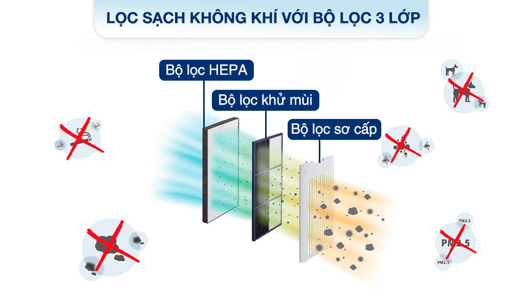 Máy lọc không khí tạo ẩm Sharp KI-N50V-W 51W