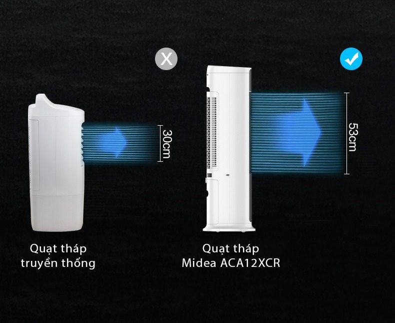 Quạt tháp Midea ACA12XCR quạt tháp, quạt hơi nước – ảnh 7