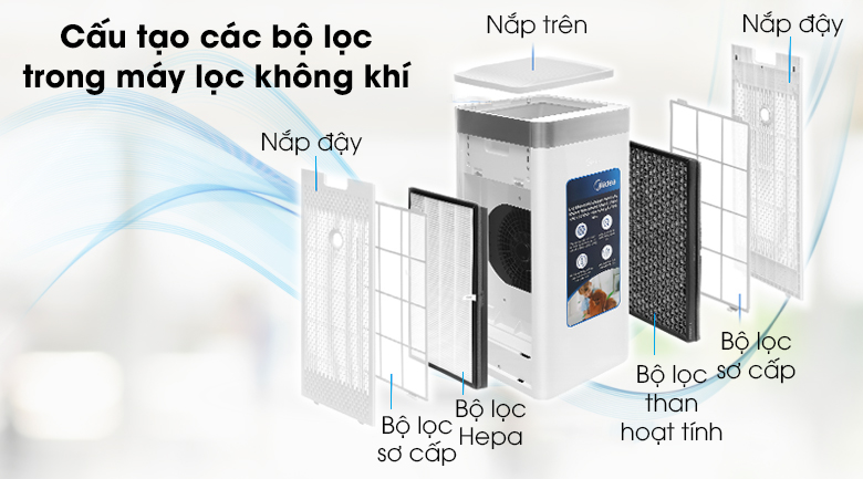 Máy lọc không khí Midea MAP-550GJA32 38W – ảnh 4