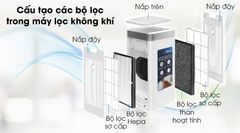 Máy lọc không khí Midea MAP-550GJA32 38W ảnh 4