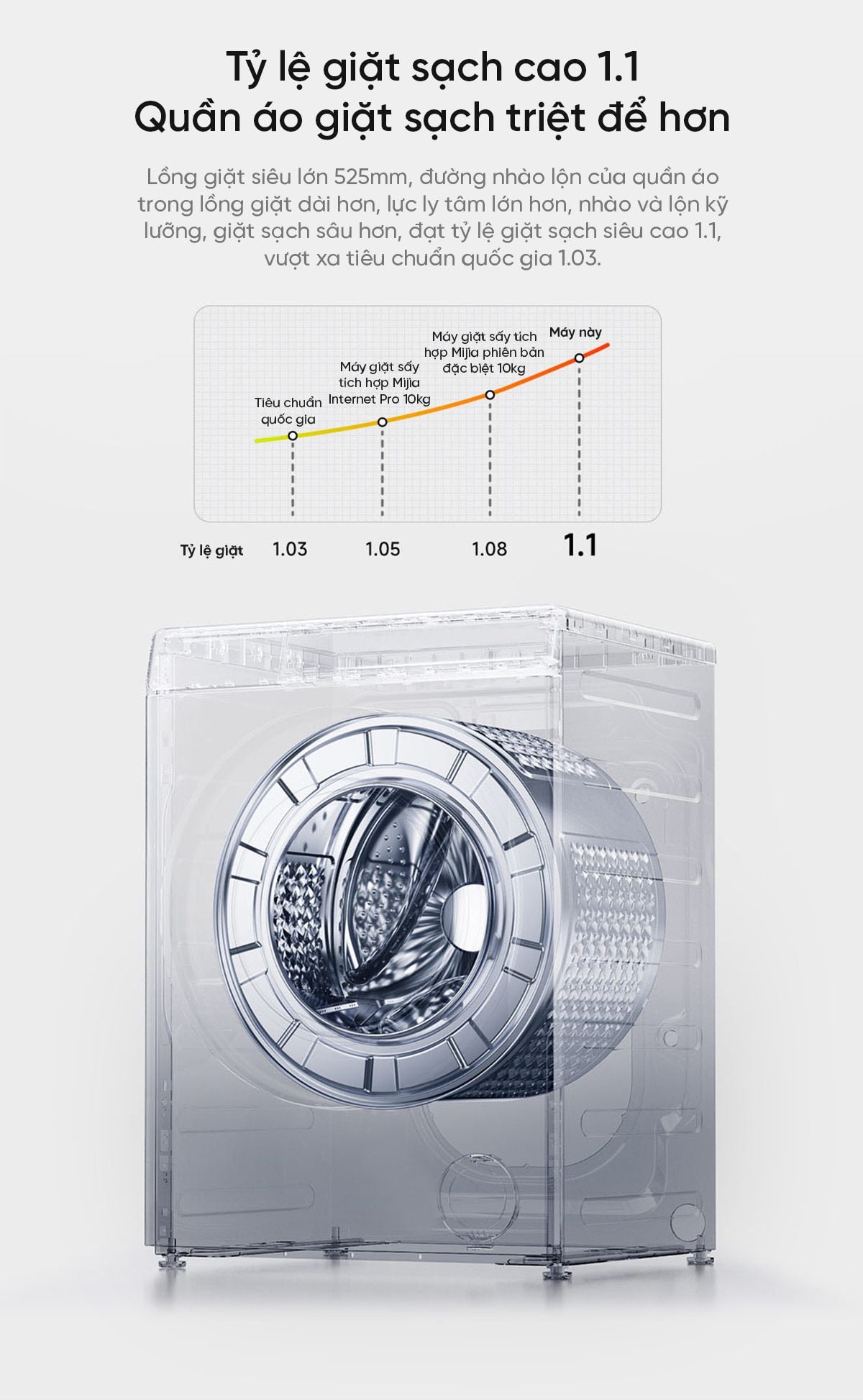 Máy giặt sấy Xiaomi Mijia MJ104, giặt 10kg, sấy 7kg – ảnh 8