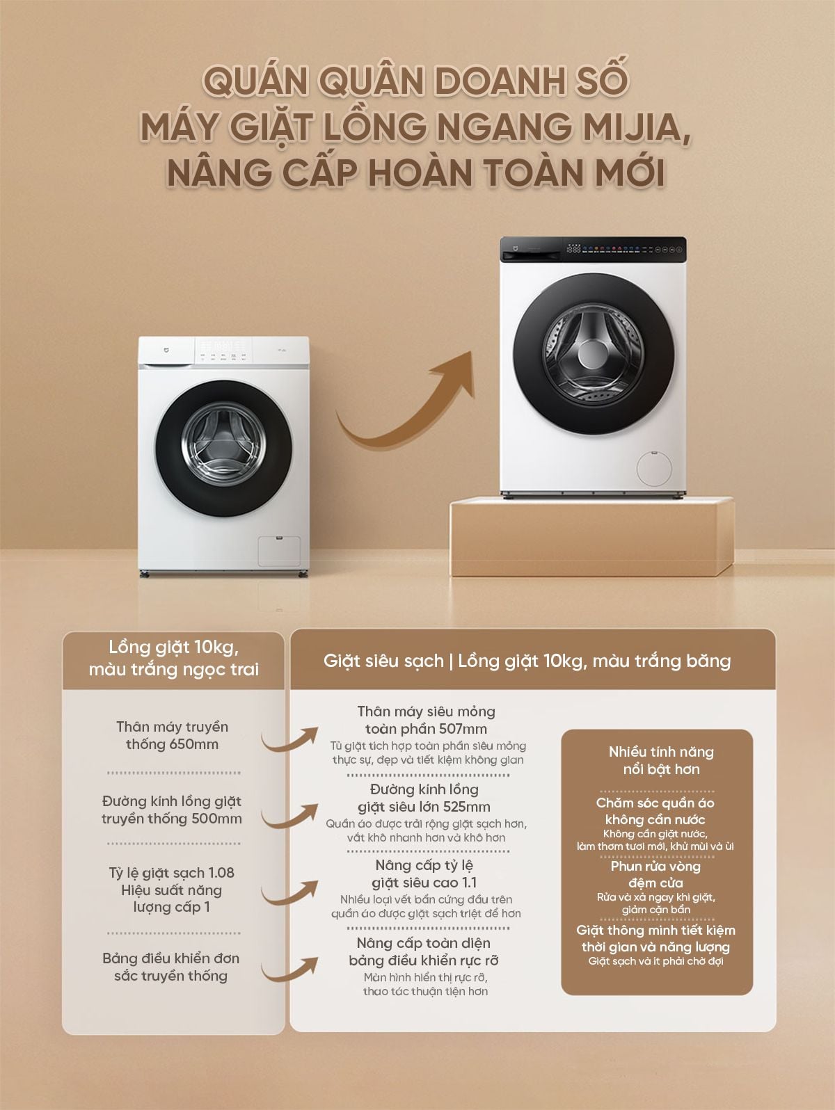 Máy giặt Xiaomi Mijia MJ106, giặt 10kg, siêu mỏng – ảnh 7