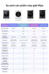 Máy giặt sấy Xiaomi Mijia MJ203 giặt 10kg, sấy 7kg ảnh 2
