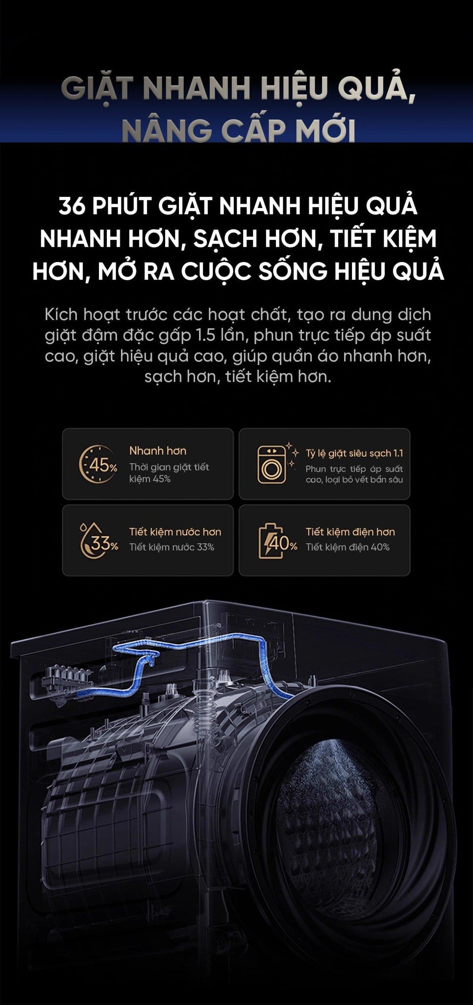 Máy giặt sấy Xiaomi Mijia MJ303, Giặt 12kg, Sấy 9kg – ảnh 5