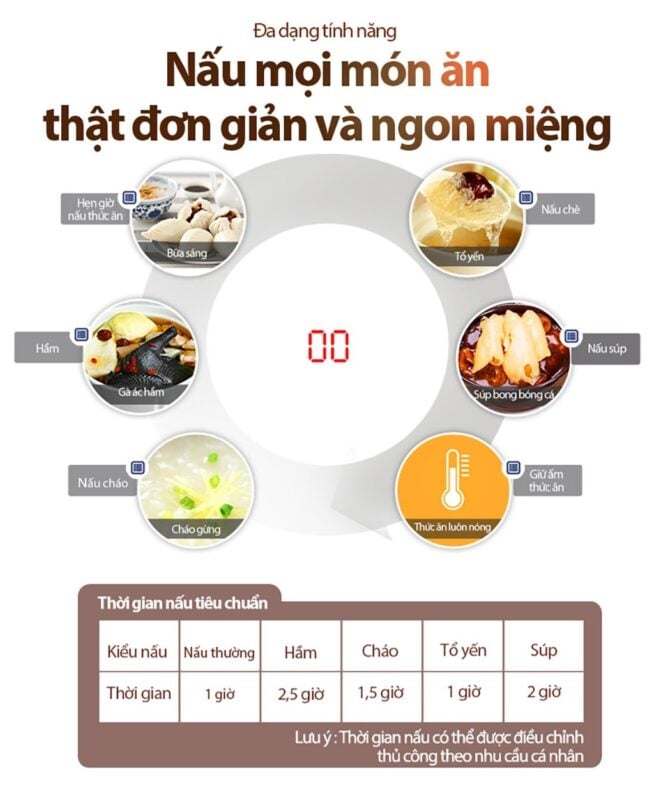 Nồi nấu chậm Bear DDZ-A08D1 – ảnh 3