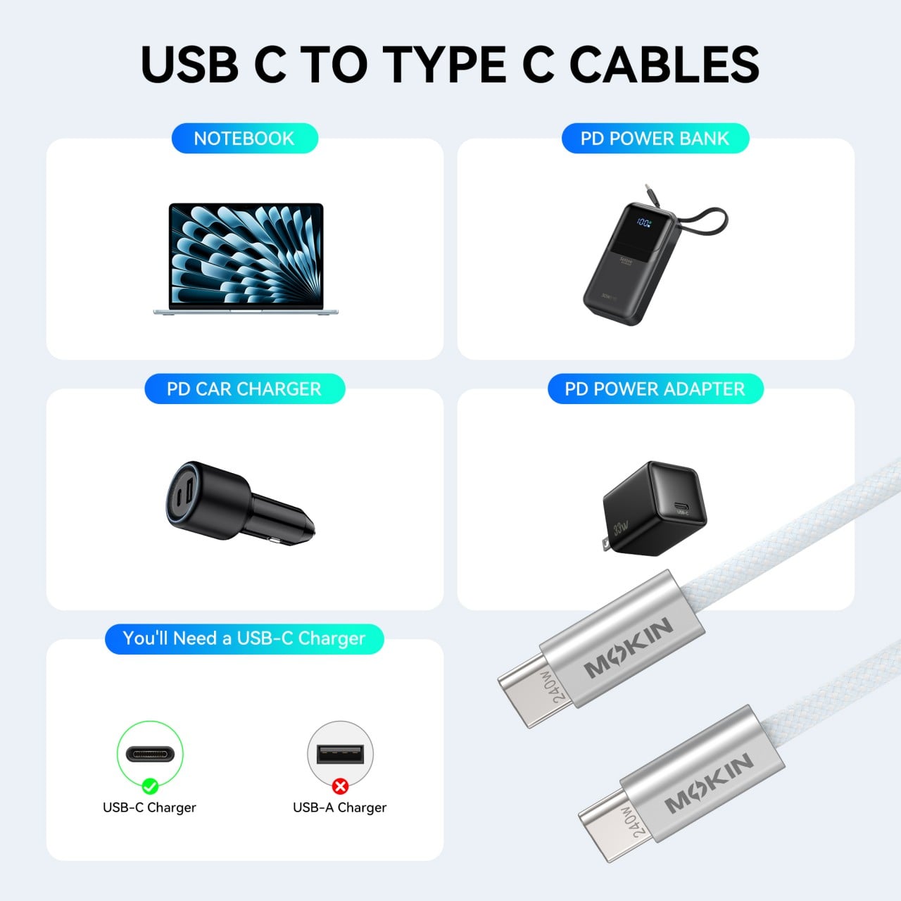 Cáp Sạc Nhanh Mokin Type C to Type C 240W Dài 2m Siêu Bền – ảnh 8