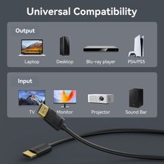 Cáp HDMI 2.0 Tốc Độ Cao 18Gbps Hỗ Trợ 4K@60Hz, HDR10+, Dolby Atmos Mokin ảnh 5