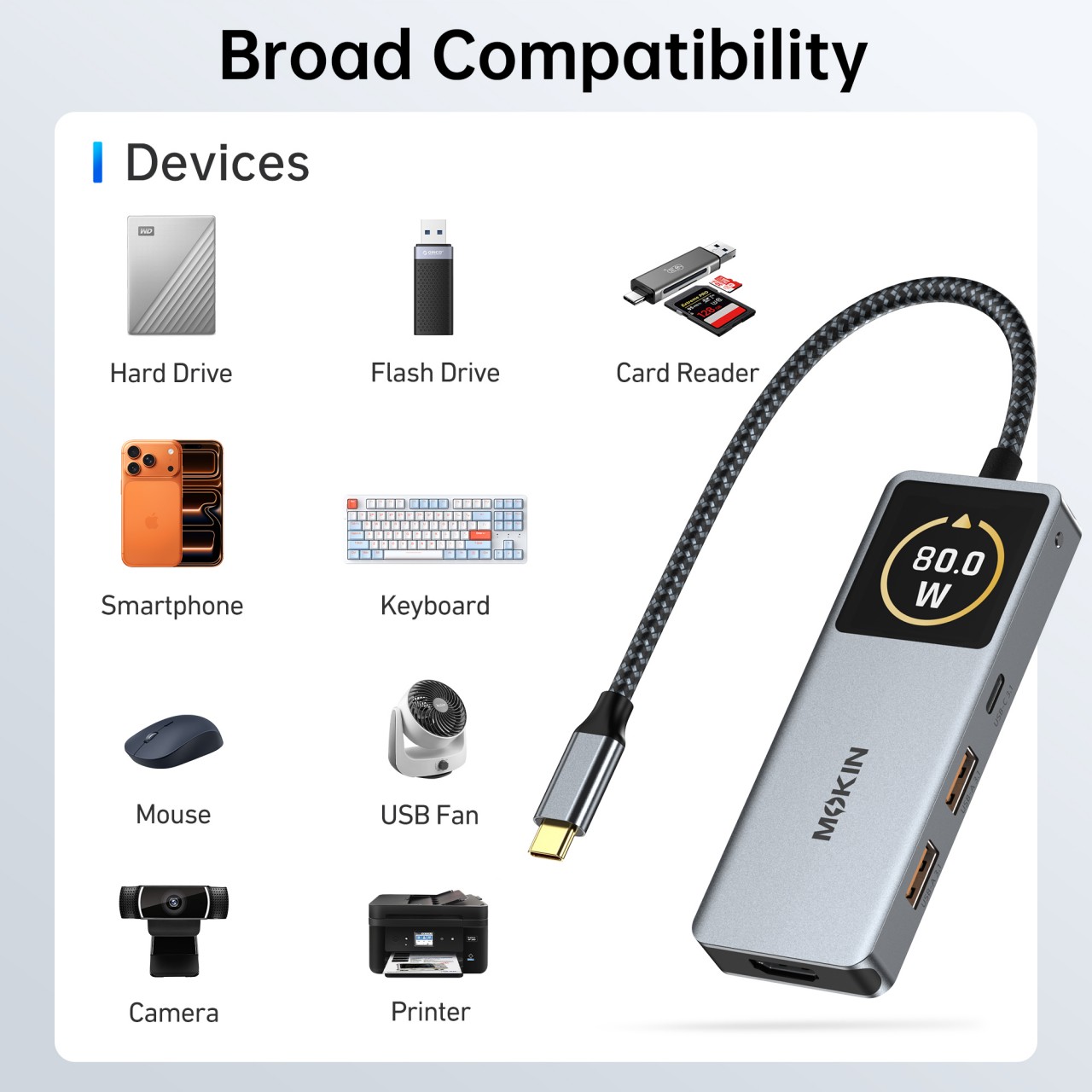 Hub chuyển đổi Mokin MOUC6602 USB-C 6-in-1 Màn Hình Hiển Thị – ảnh 7