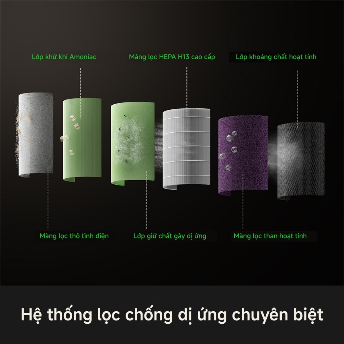 Máy lọc không khí Mova Puris P10 – ảnh 5