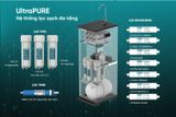 Máy lọc nước RO Hydrogen Sunhouse UltraPure SHA8896L 12 lõi 