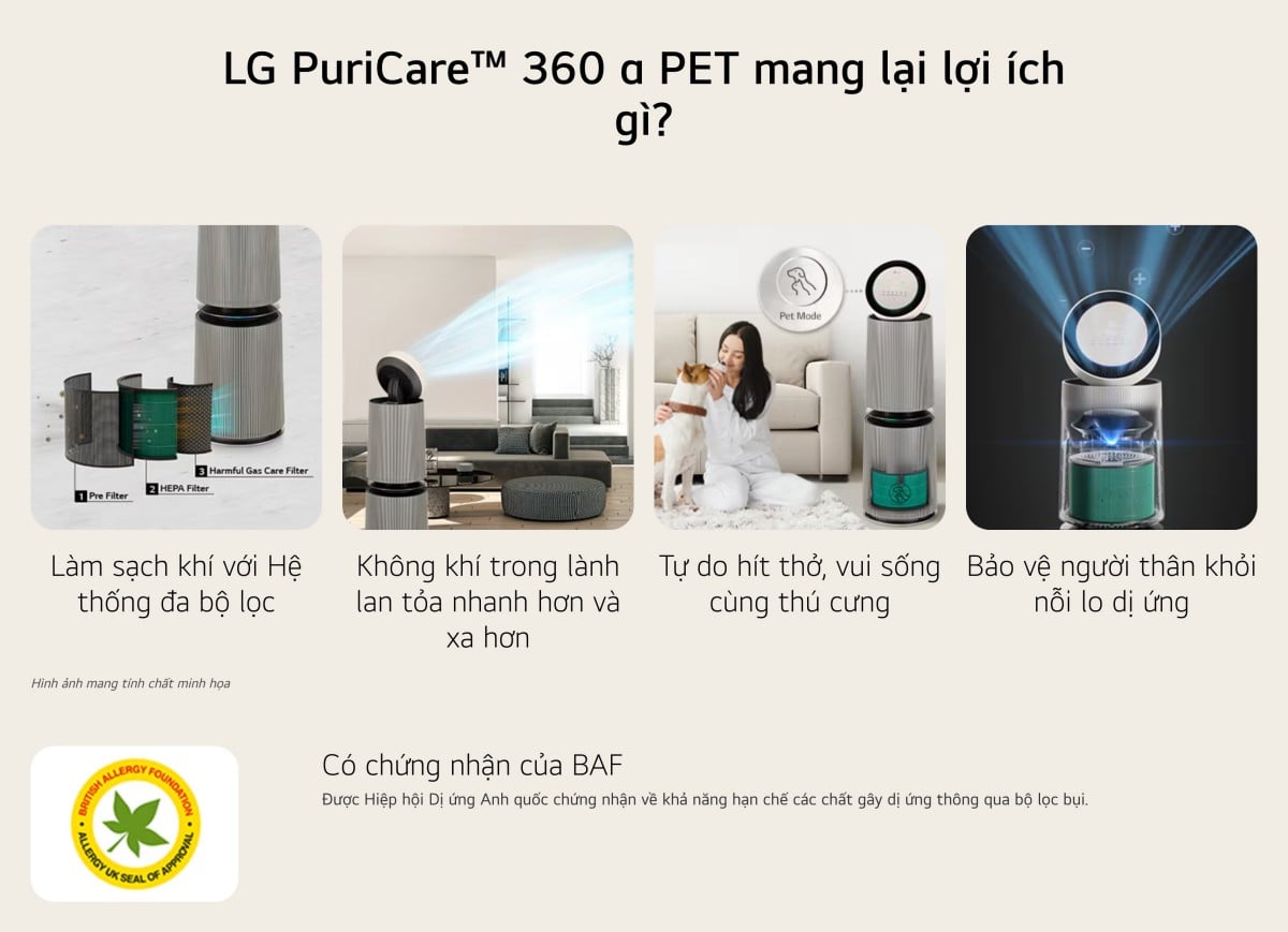Máy lọc không khí LG PuriCare360 Alpha PET Lọc không khí 360˚ AS65GDBY0 – ảnh 7