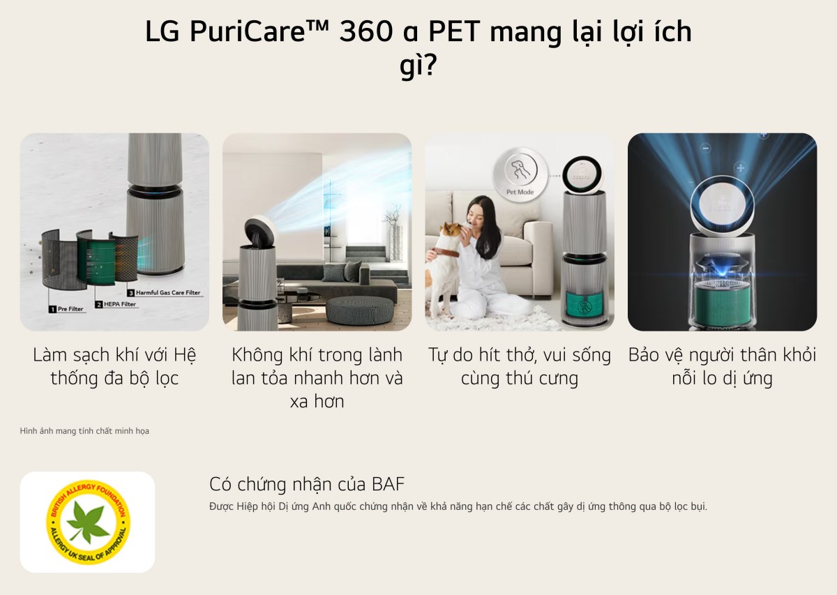 Máy lọc không khí LG PuriCare360 Alpha PET Công nghệ UVnano™ AS10GDBY0 – ảnh 6