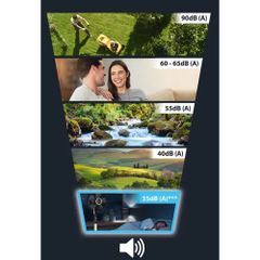 Quạt Đứng Rowenta VU5880 Turbo Silent Extreme+ ảnh 3