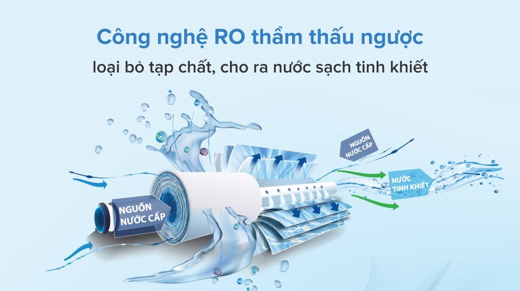 Máy lọc nước RO Sunhouse SHA8866K 7 lõi – ảnh 3