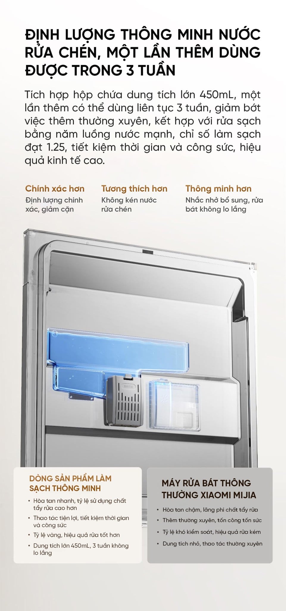 Máy rửa bát Xiaomi Mijia S20 18 bộ – ảnh 6