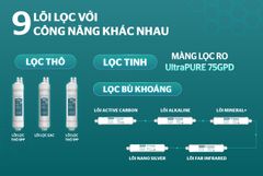 Máy lọc nước RO 09 lõi Sunhouse SHA5128K ảnh 8