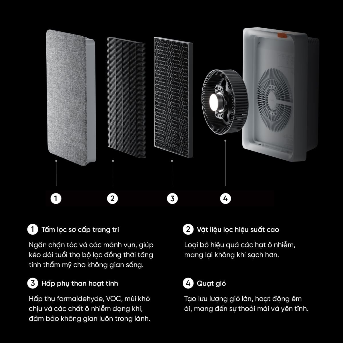 Máy lọc không khí Smartmi E1 máy lọc không khí diện tích 18m² – ảnh 3