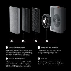 Máy lọc không khí Smartmi E1 máy lọc không khí diện tích 18m² ảnh 3