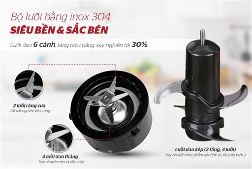 Máy xay sinh tố đa năng Sunhouse Mama SHD5353W – ảnh 5