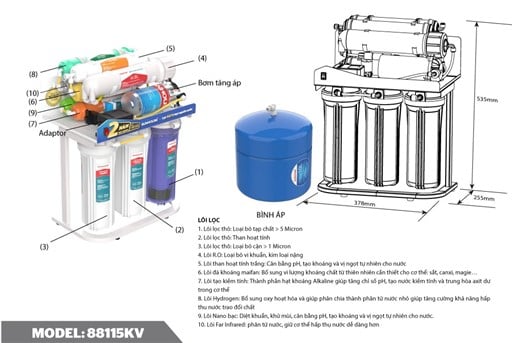 Máy lọc nước r.o không vỏ Sunhouse SHA88115KV – ảnh 3