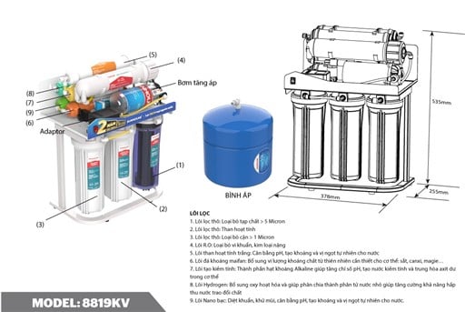Máy lọc nước r.o không vỏ Sunhouse SHA8819KV – ảnh 3