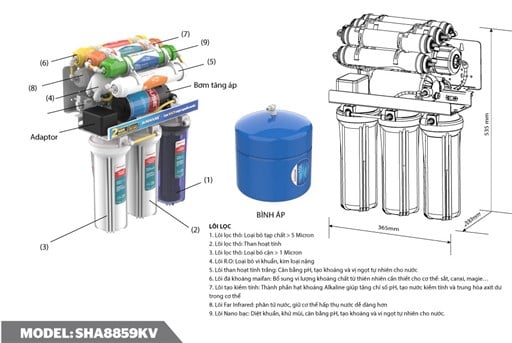 Máy lọc nước r.o không vỏ Sunhouse SHA8859KV – ảnh 5