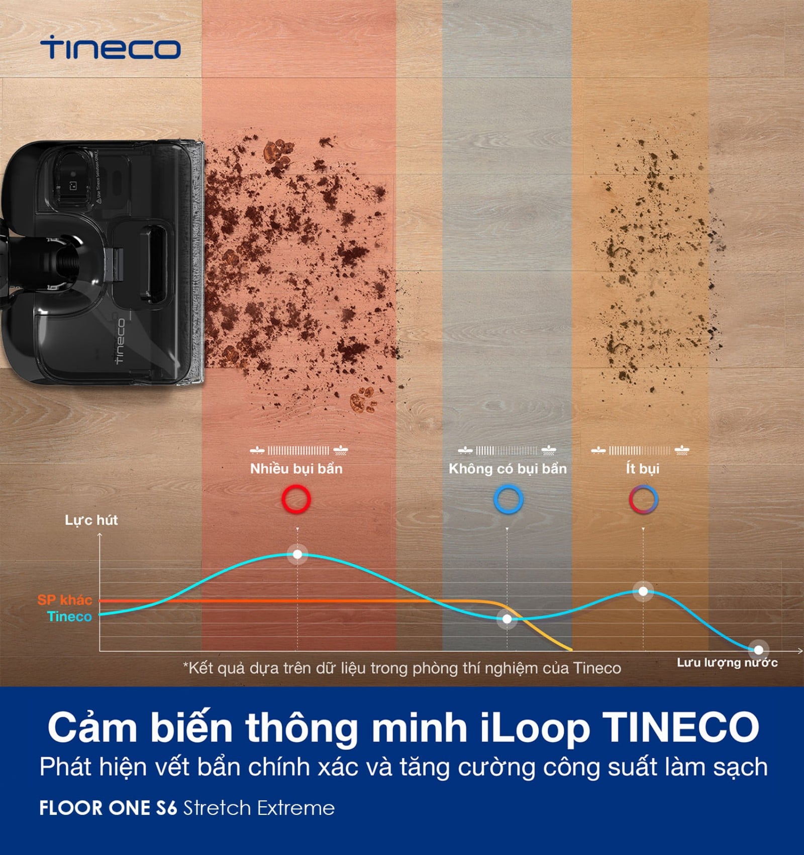 Máy hút bụi lau nhà Tineco S6 Stretch Extreme – ảnh 8