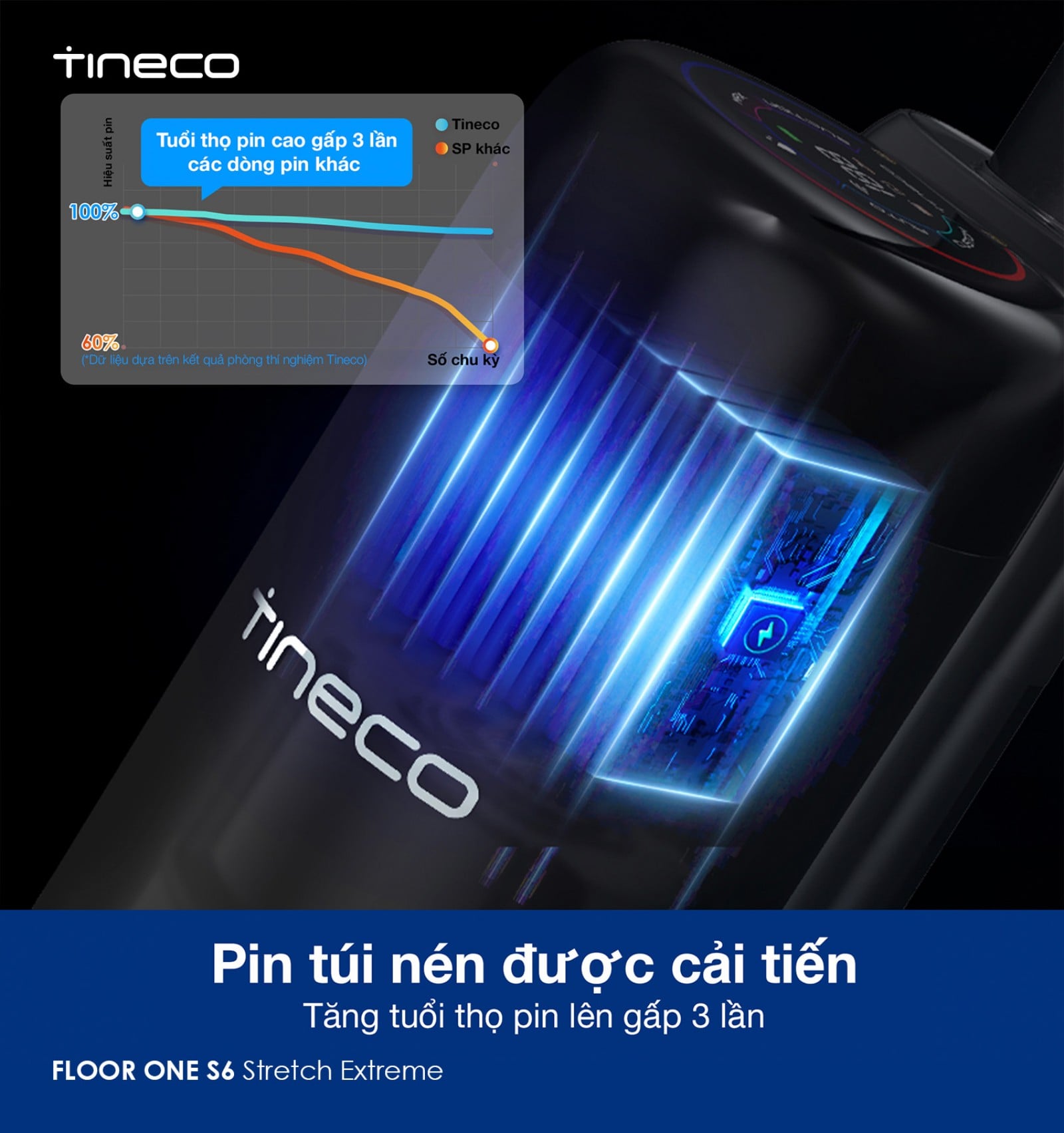 Máy hút bụi lau nhà Tineco S6 Stretch Extreme – ảnh 7