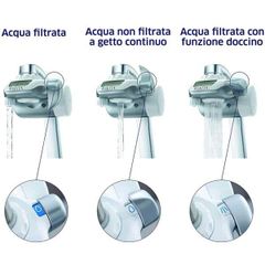 Máy Lọc Nước Tại Vòi Brita On Tap 600L ảnh 5