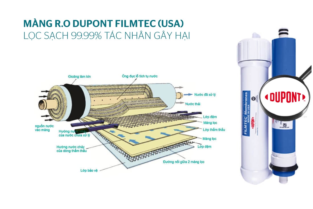 Máy lọc nước r.o 9 lõi Sunhouse SHA8817KP – ảnh 8