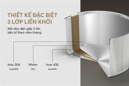 Bộ nồi inox 304 liền đáy Sunhouse healthy SHG703 – ảnh 7