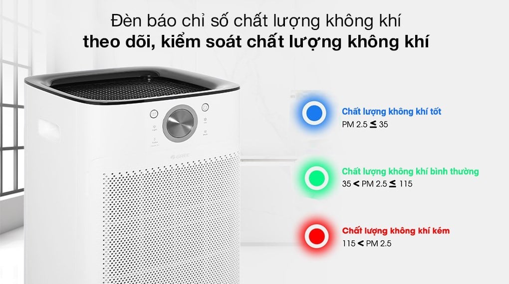 Máy lọc không khí Gree GCF700AENA 62W – ảnh 6