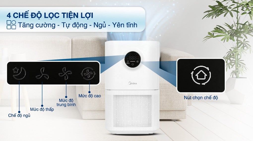 Máy lọc không khí Midea KJ300GVN 23W – ảnh 6
