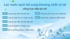 Máy lọc nước RO Sunhouse SHA8866K 7 lõi ảnh 1