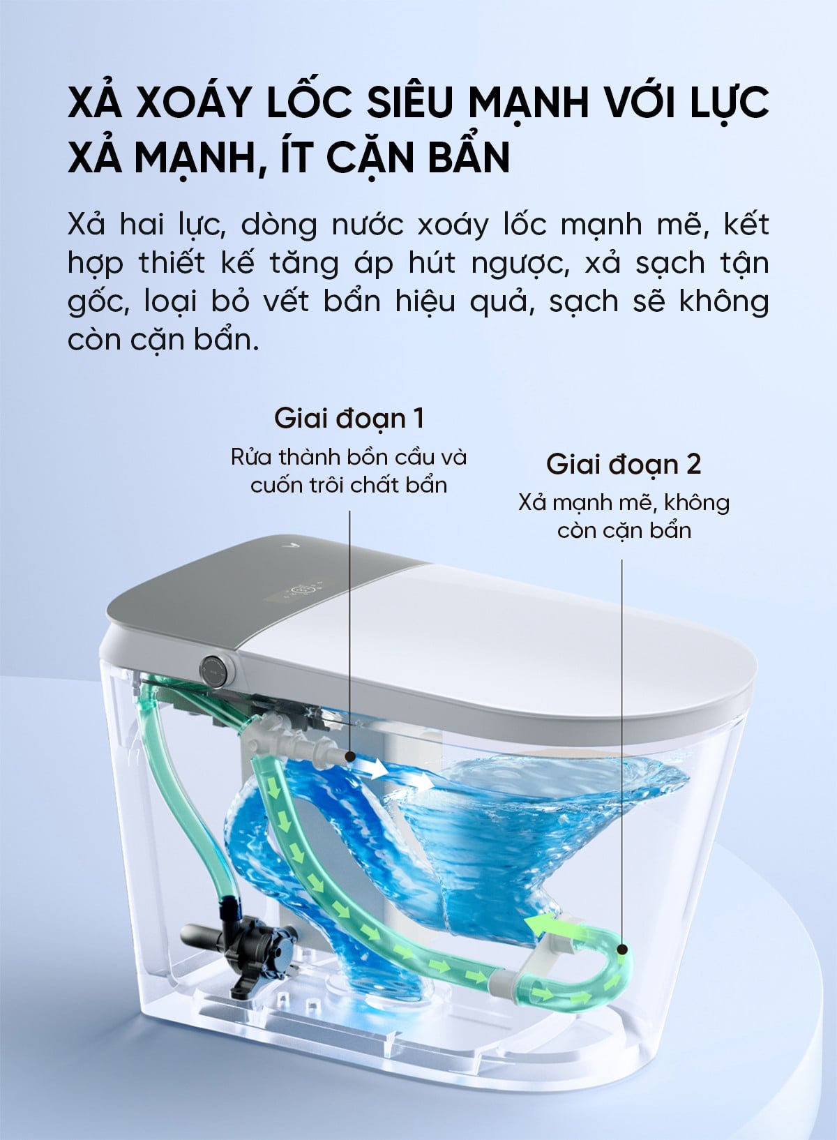 Bồn cầu thông minh Viomi Little Whale 2 Pro Xiaomi – ảnh 4