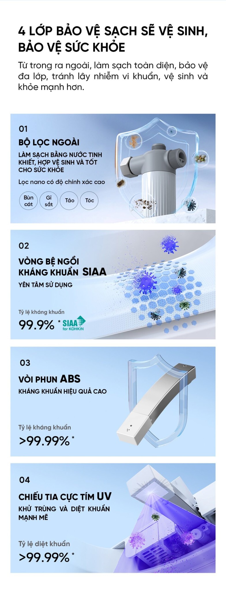 Bồn cầu thông minh Viomi Little Whale 2 Pro Xiaomi – ảnh 8