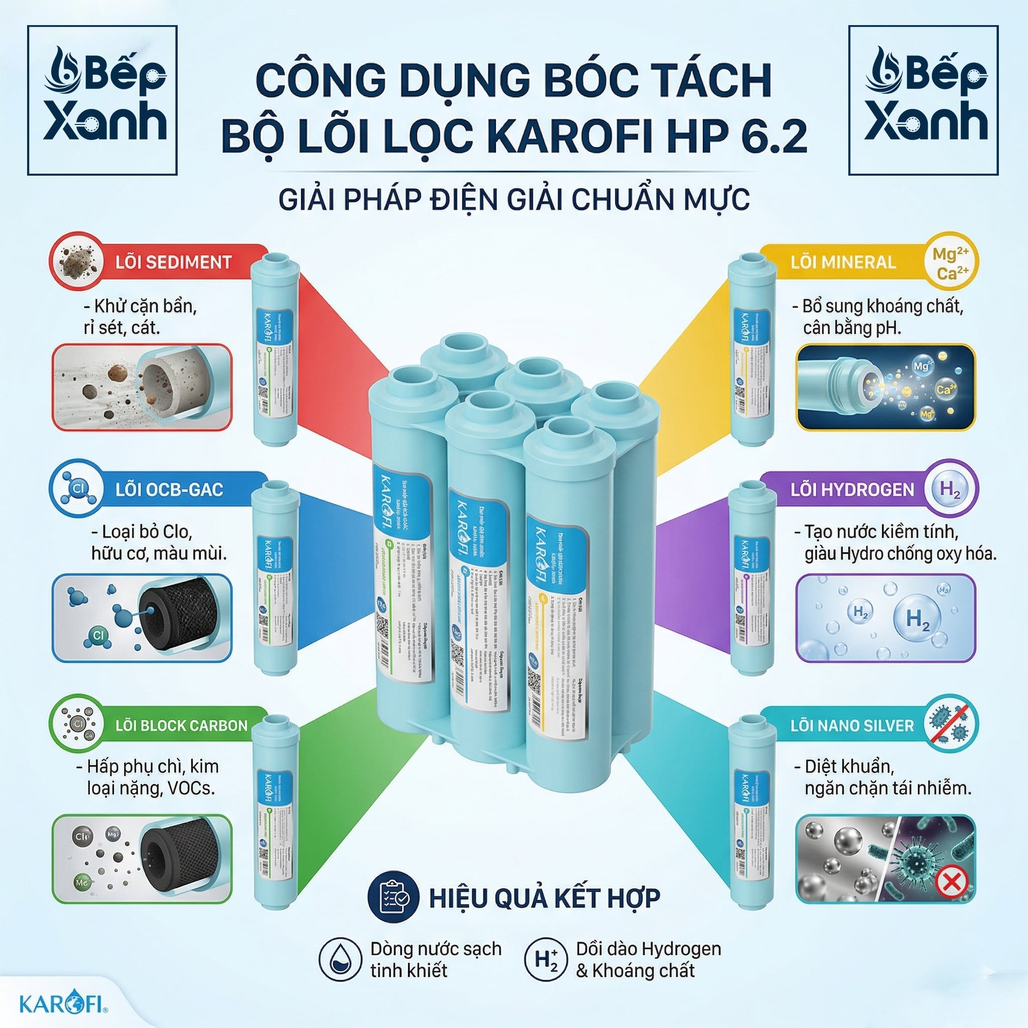 Bộ lõi Smax HP 6.2 cụm lõi Smax hiệu suất cao chính hãng tại Thành Đô Bộ lõi Smax HP 6.2 cụm lõi Smax hiệu suất cao chính hãng tại Thành Đô